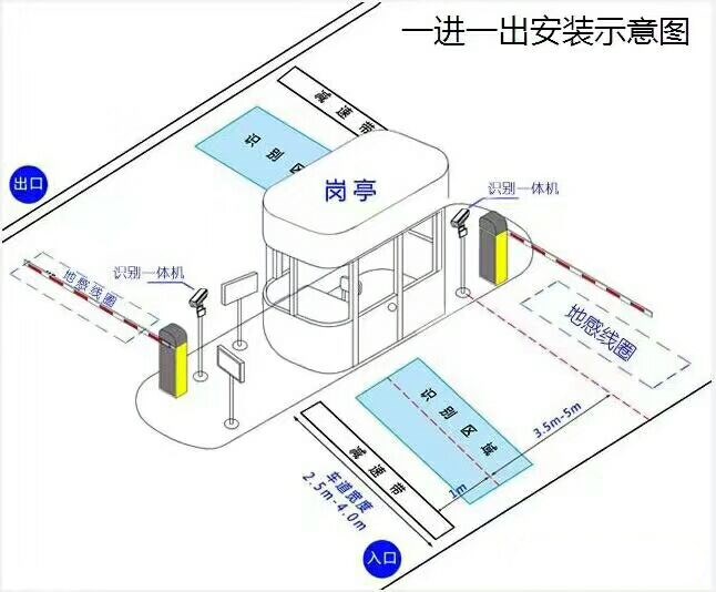 海兴县标准车牌识别系统安装图