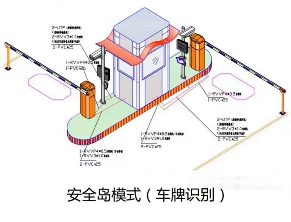 海兴县双通道带岗亭车牌识别