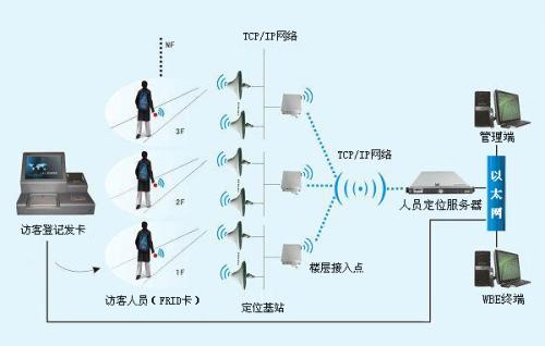 海兴县人员定位系统一号