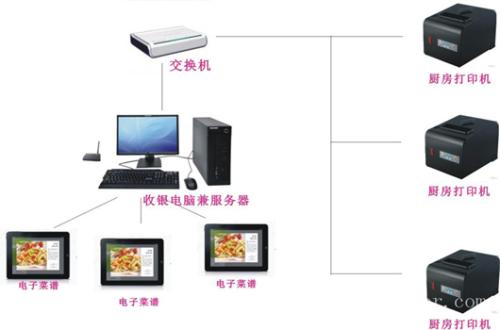 海兴县收银系统六号