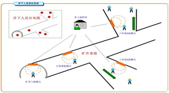 海兴县人员定位系统七号